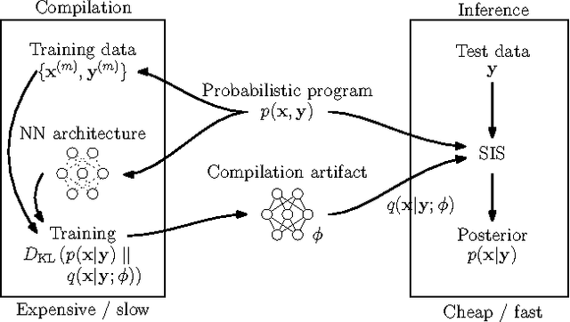 Figure 1 for Inference Compilation and Universal Probabilistic Programming