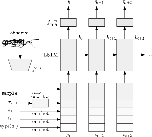Figure 4 for Inference Compilation and Universal Probabilistic Programming