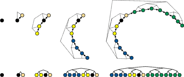 Figure 1 for The No-U-Turn Sampler: Adaptively Setting Path Lengths in Hamiltonian Monte Carlo