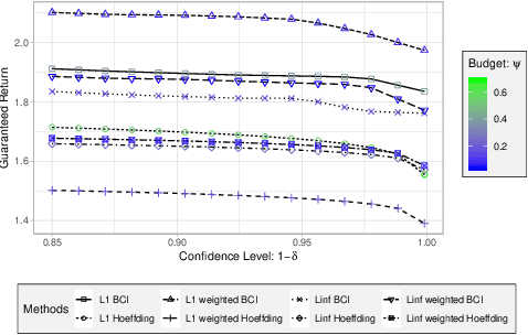 Figure 1 for Optimizing Norm-Bounded Weighted Ambiguity Sets for Robust MDPs