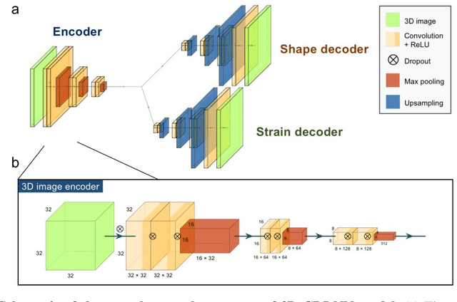 Figure 3 for Real-time 3D Nanoscale Coherent Imaging via Physics-aware Deep Learning