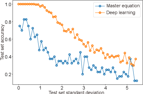 Figure 4 for Deep learning enhanced Rydberg multifrequency microwave recognition