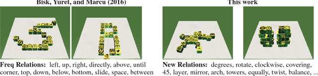 Figure 3 for Learning Interpretable Spatial Operations in a Rich 3D Blocks World