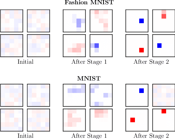 Figure 4 for Polarizing Front Ends for Robust CNNs