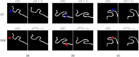 Figure 4 for Deformable Linear Object Prediction Using Locally Linear Latent Dynamics