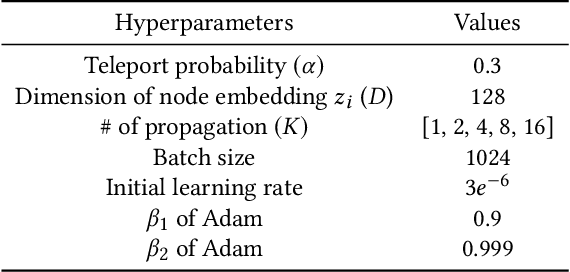 Figure 3 for Hop Sampling: A Simple Regularized Graph Learning for Non-Stationary Environments