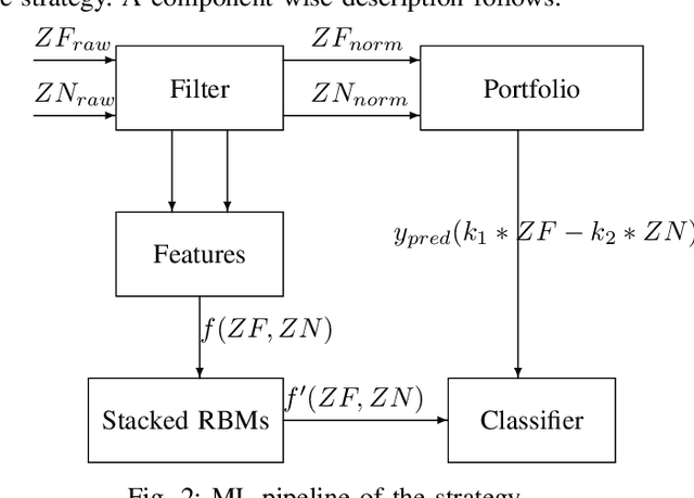 Figure 3 for Using machine learning for medium frequency derivative portfolio trading
