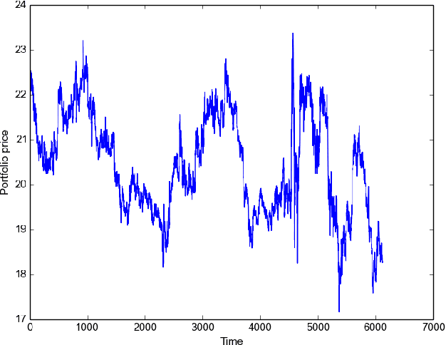 Figure 4 for Using machine learning for medium frequency derivative portfolio trading