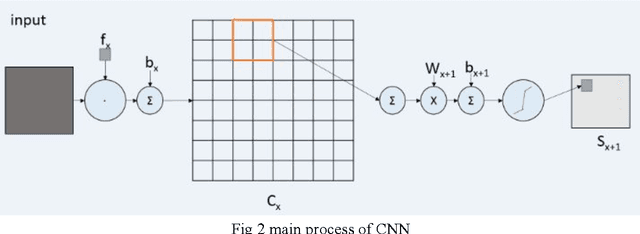 Figure 1 for Implementation of Training Convolutional Neural Networks
