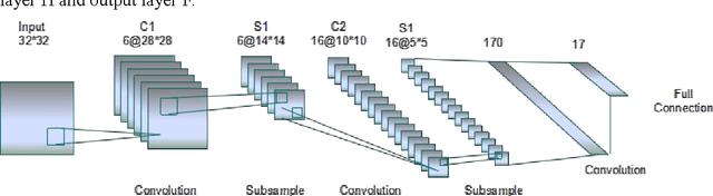 Figure 3 for Implementation of Training Convolutional Neural Networks