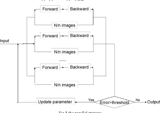Figure 4 for Implementation of Training Convolutional Neural Networks