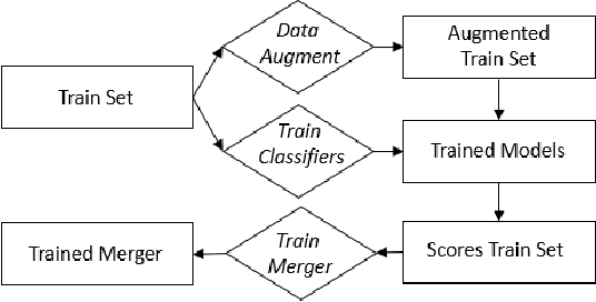 Figure 4 for Merging Classification Predictions with Sequential Information for Lightweight Visual Place Recognition in Changing Environments