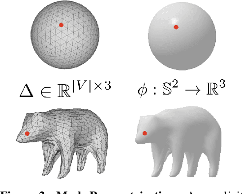 Figure 2 for Implicit Mesh Reconstruction from Unannotated Image Collections