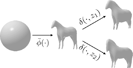 Figure 4 for Implicit Mesh Reconstruction from Unannotated Image Collections