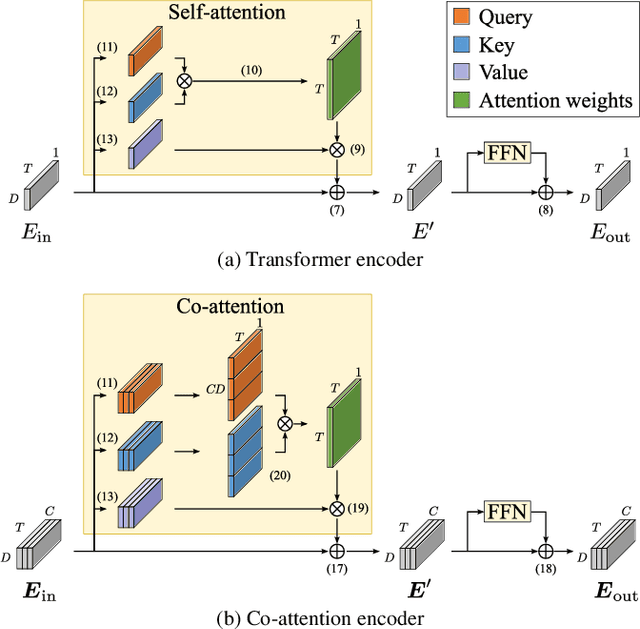 Figure 3 for Mutual Learning of Single- and Multi-Channel End-to-End Neural Diarization