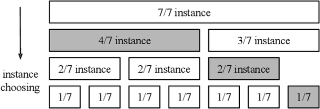 Figure 2 for Serving DNN Models with Multi-Instance GPUs: A Case of the Reconfigurable Machine Scheduling Problem