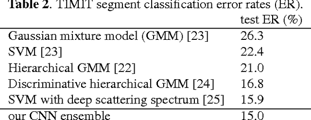 Figure 3 for Discriminative Segmental Cascades for Feature-Rich Phone Recognition