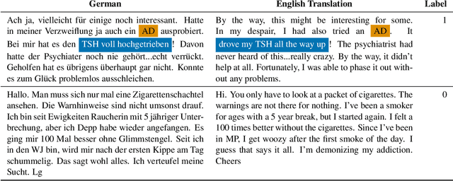 Figure 1 for Cross-lingual Approaches for the Detection of Adverse Drug Reactions in German from a Patient's Perspective