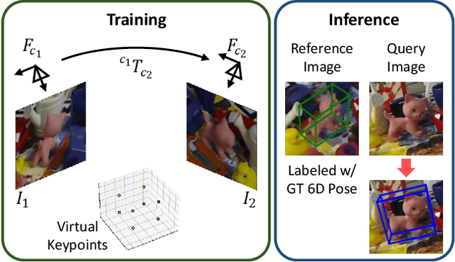 Figure 1 for Weakly Supervised Learning of Keypoints for 6D Object Pose Estimation