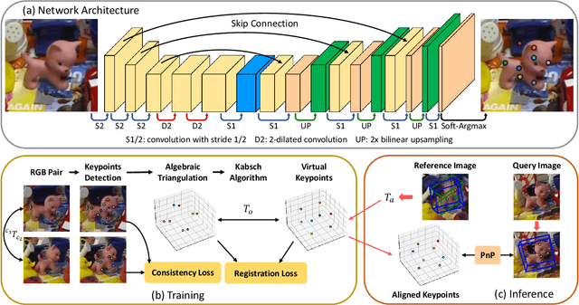 Figure 3 for Weakly Supervised Learning of Keypoints for 6D Object Pose Estimation