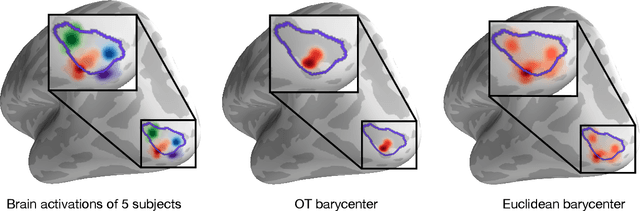 Figure 2 for Multi-subject MEG/EEG source imaging with sparse multi-task regression