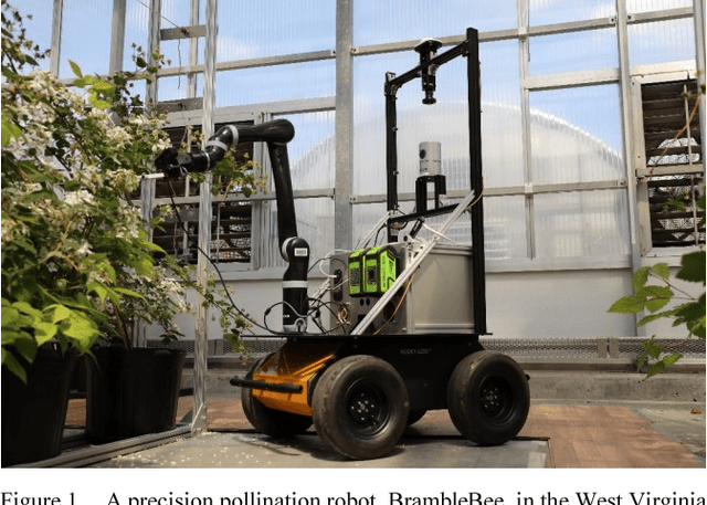 Figure 1 for Design of an Autonomous Precision Pollination Robot