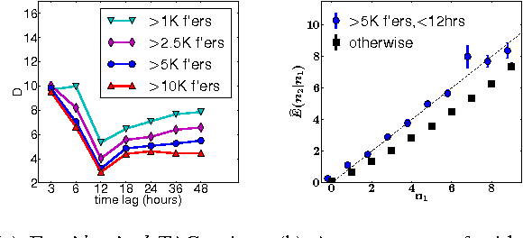 Figure 2 for The effect of wording on message propagation: Topic- and author-controlled natural experiments on Twitter