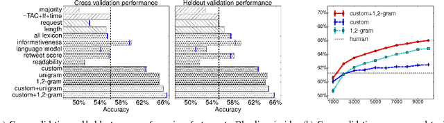 Figure 3 for The effect of wording on message propagation: Topic- and author-controlled natural experiments on Twitter
