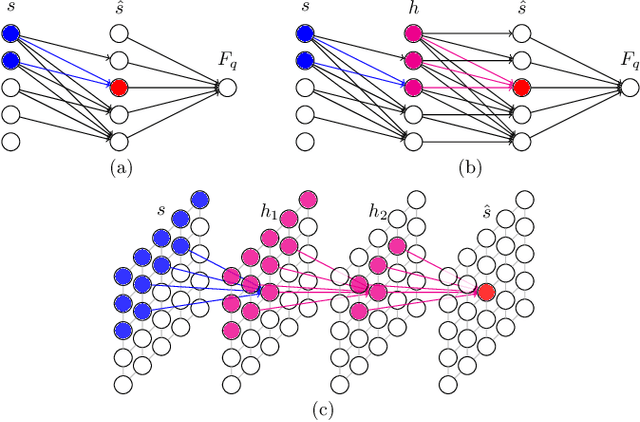 Figure 1 for Solving Statistical Mechanics using Variational Autoregressive Networks