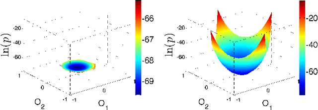 Figure 3 for Solving Statistical Mechanics using Variational Autoregressive Networks