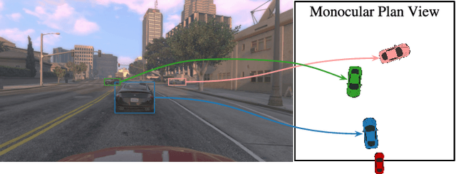 Figure 1 for Monocular Plan View Networks for Autonomous Driving