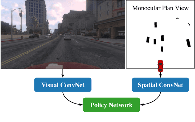 Figure 4 for Monocular Plan View Networks for Autonomous Driving