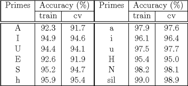 Figure 4 for Speech vocoding for laboratory phonology