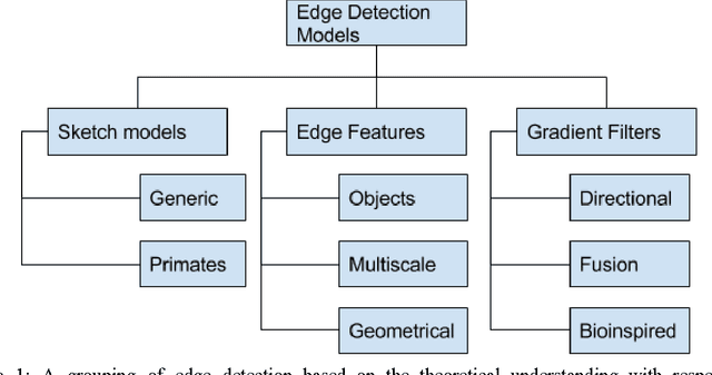 Figure 1 for Edge Detection for Pattern Recognition: A Survey