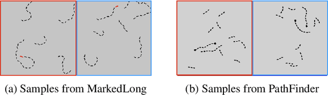 Figure 2 for Learning compact generalizable neural representations supporting perceptual grouping