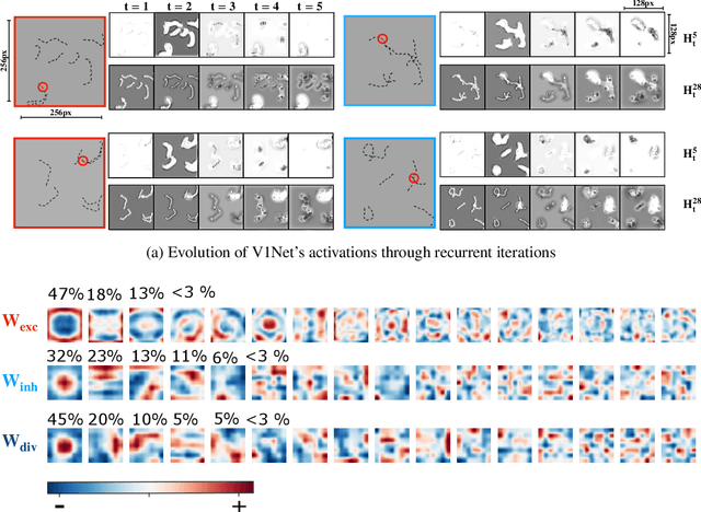 Figure 4 for Learning compact generalizable neural representations supporting perceptual grouping