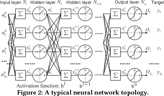 Figure 2 for AxTrain: Hardware-Oriented Neural Network Training for Approximate Inference