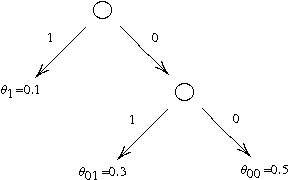 Figure 1 for Reinforcement Learning via AIXI Approximation