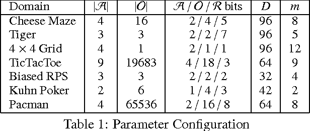 Figure 2 for Reinforcement Learning via AIXI Approximation