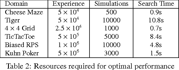 Figure 4 for Reinforcement Learning via AIXI Approximation