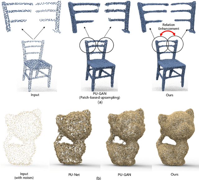 Figure 1 for PC2-PU: Patch Correlation and Position Correction for Effective Point Cloud Upsampling
