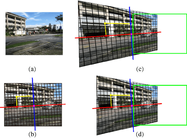 Figure 4 for Single-Perspective Warps in Natural Image Stitching