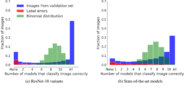 Figure 3 for Trivial or impossible -- dichotomous data difficulty masks model differences (on ImageNet and beyond)