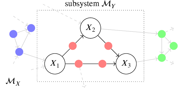 Figure 3 for Causal Consistency of Structural Equation Models