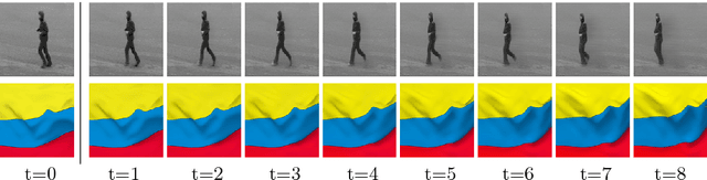 Figure 1 for Flow-Grounded Spatial-Temporal Video Prediction from Still Images