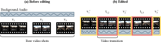 Figure 1 for AutoTransition: Learning to Recommend Video Transition Effects