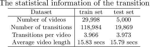 Figure 2 for AutoTransition: Learning to Recommend Video Transition Effects