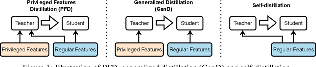 Figure 1 for Toward Understanding Privileged Features Distillation in Learning-to-Rank