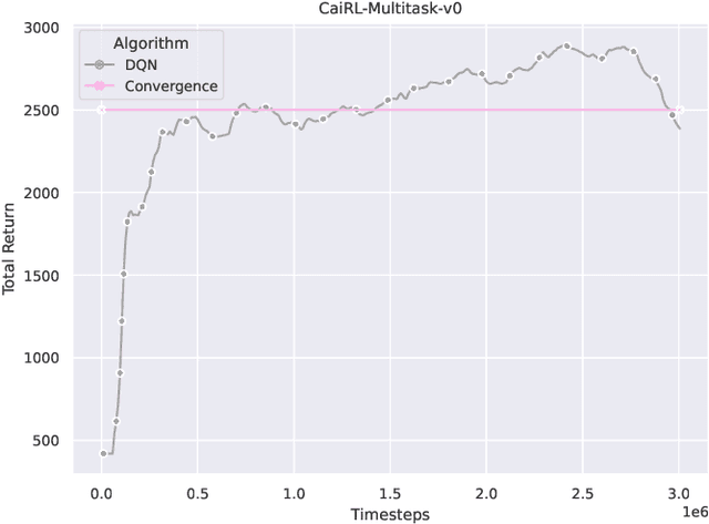 Figure 3 for CaiRL: A High-Performance Reinforcement Learning Environment Toolkit