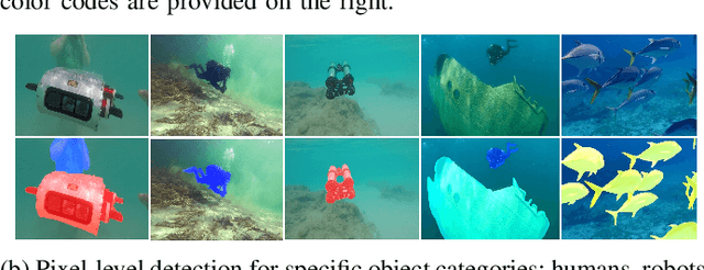 Figure 1 for Semantic Segmentation of Underwater Imagery: Dataset and Benchmark